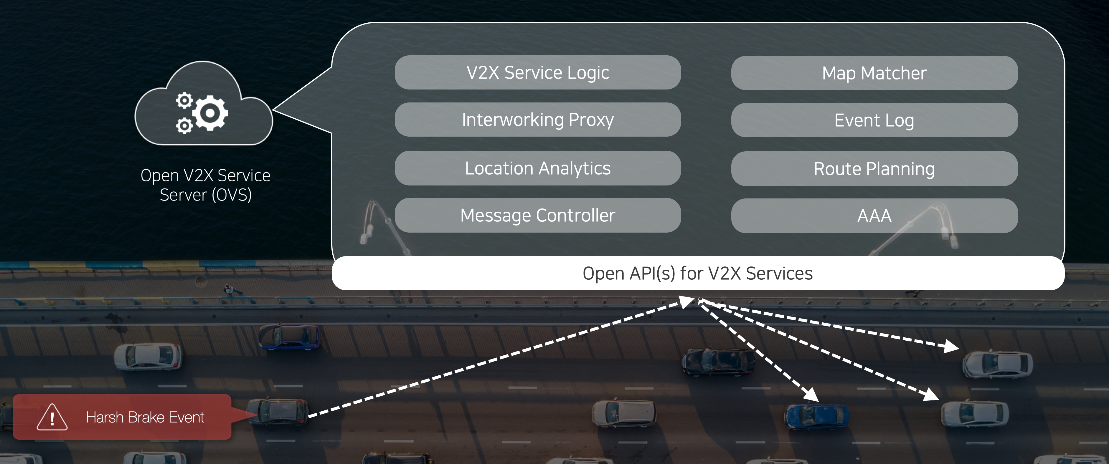 Open V2 Architecture — ovs_document documentation